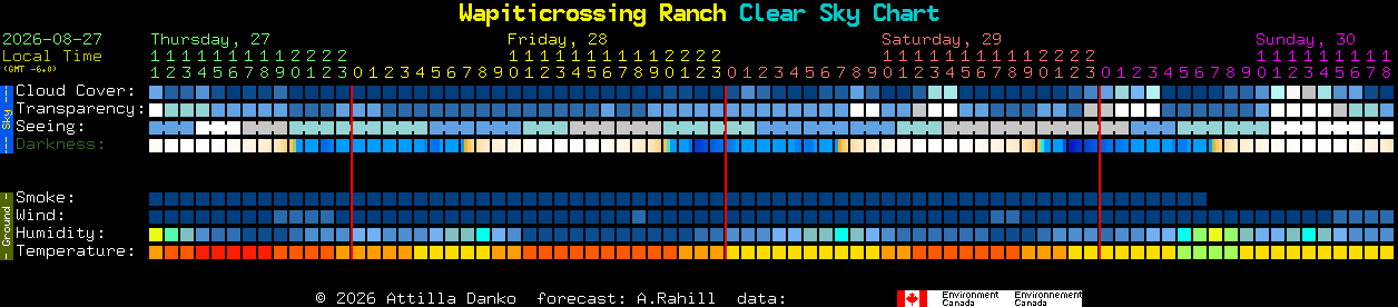 Current forecast for Wapiticrossing Ranch Clear Sky Chart