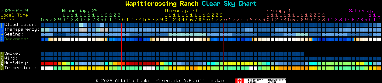 Current forecast for Wapiticrossing Ranch Clear Sky Chart