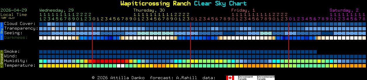 Current forecast for Wapiticrossing Ranch Clear Sky Chart