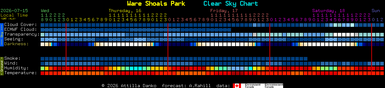 Current forecast for Ware Shoals Park Clear Sky Chart