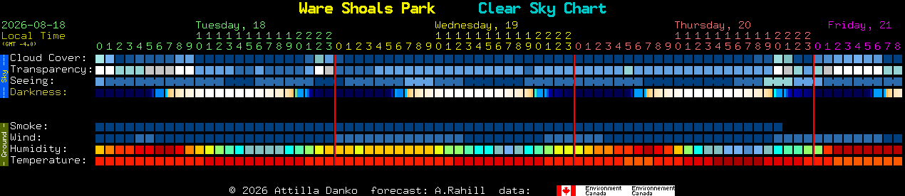 Current forecast for Ware Shoals Park Clear Sky Chart