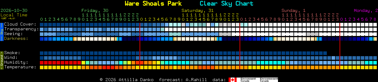 Current forecast for Ware Shoals Park Clear Sky Chart