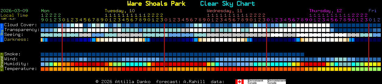 Current forecast for Ware Shoals Park Clear Sky Chart
