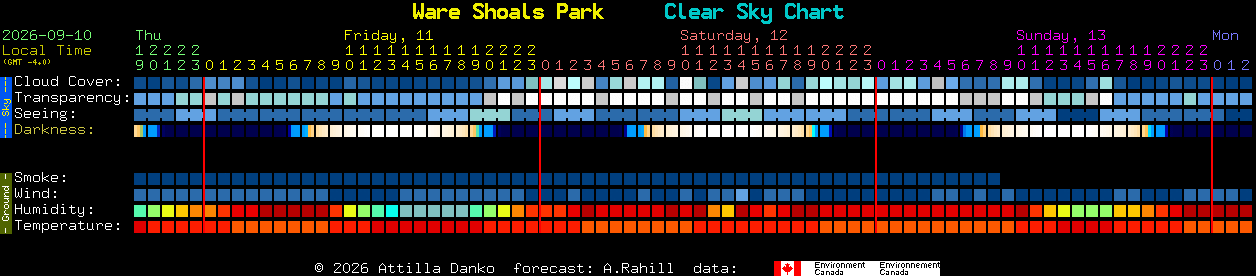 Current forecast for Ware Shoals Park Clear Sky Chart