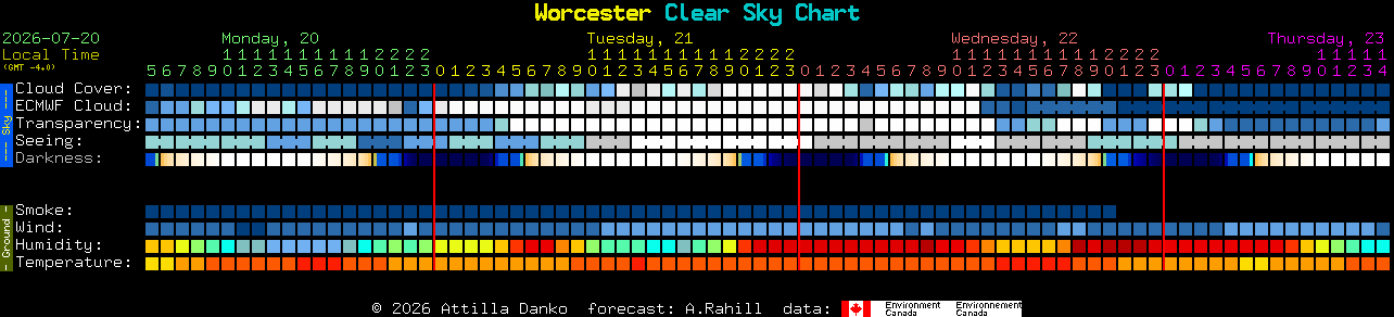 Current forecast for Worcester Clear Sky Chart