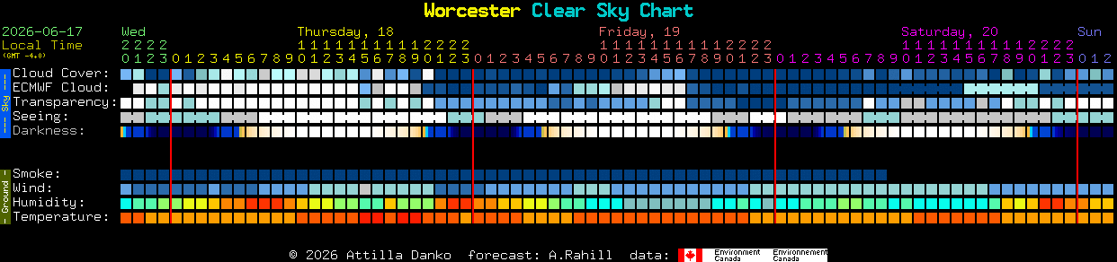 Current forecast for Worcester Clear Sky Chart