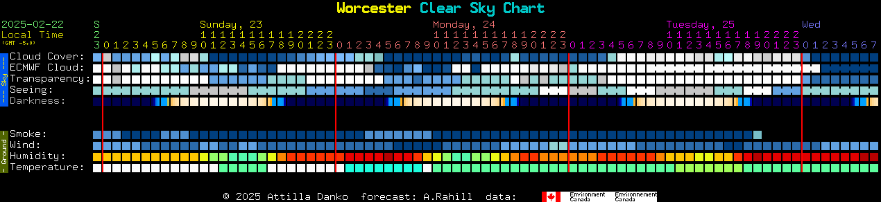 Current forecast for Worcester Clear Sky Chart