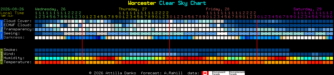 Current forecast for Worcester Clear Sky Chart