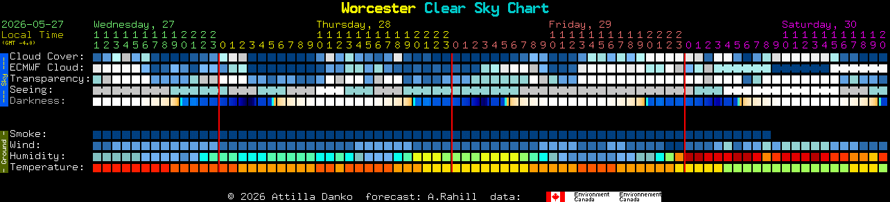 Current forecast for Worcester Clear Sky Chart