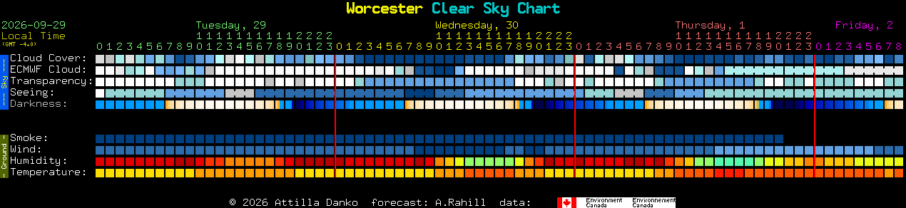 Current forecast for Worcester Clear Sky Chart