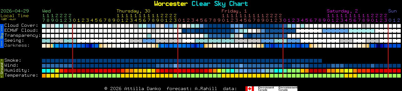 Current forecast for Worcester Clear Sky Chart