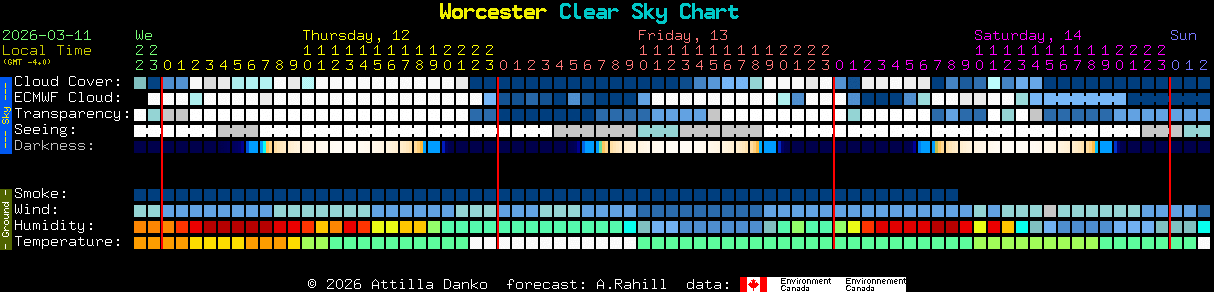 Current forecast for Worcester Clear Sky Chart
