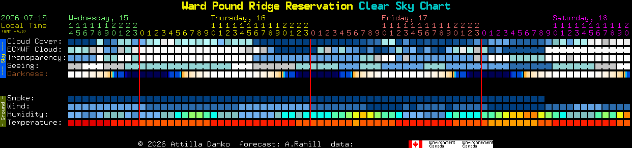 Current forecast for Ward Pound Ridge Reservation Clear Sky Chart