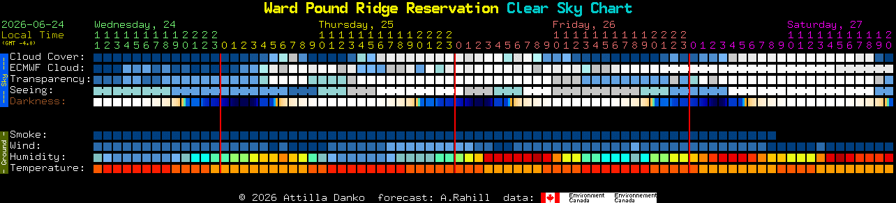 Current forecast for Ward Pound Ridge Reservation Clear Sky Chart
