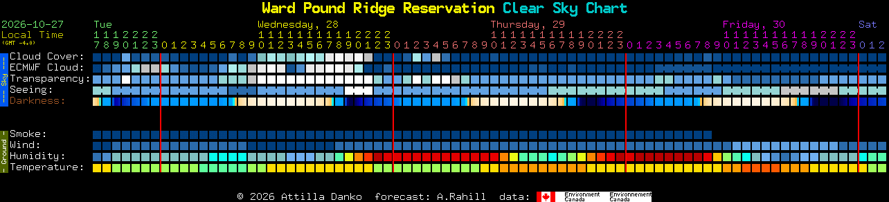 Current forecast for Ward Pound Ridge Reservation Clear Sky Chart