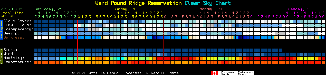 Current forecast for Ward Pound Ridge Reservation Clear Sky Chart