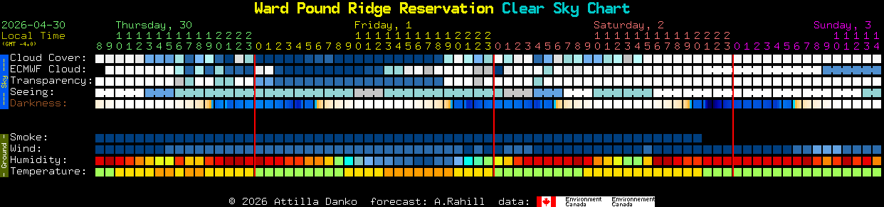 Current forecast for Ward Pound Ridge Reservation Clear Sky Chart