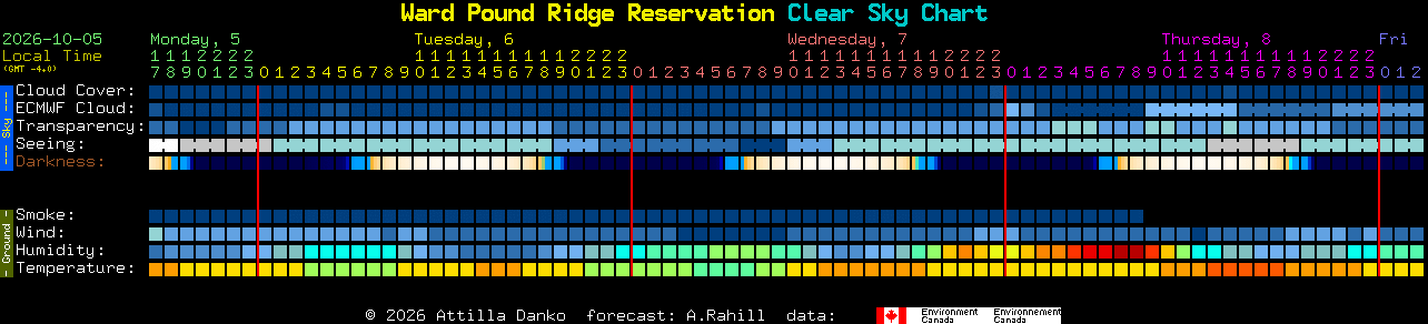 Current forecast for Ward Pound Ridge Reservation Clear Sky Chart