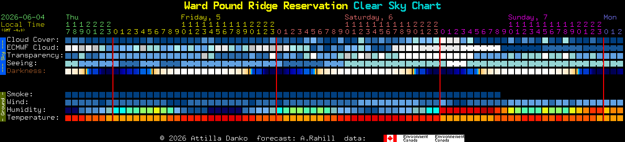 Current forecast for Ward Pound Ridge Reservation Clear Sky Chart