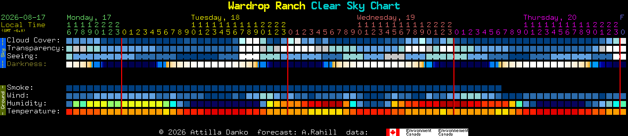 Current forecast for Wardrop Ranch Clear Sky Chart