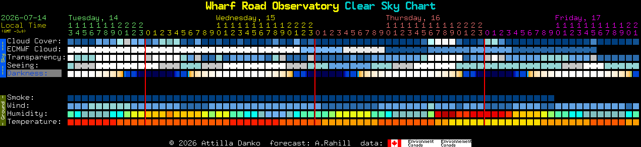 Current forecast for Wharf Road Observatory Clear Sky Chart
