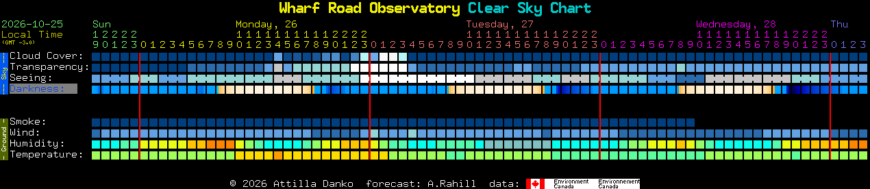 Current forecast for Wharf Road Observatory Clear Sky Chart