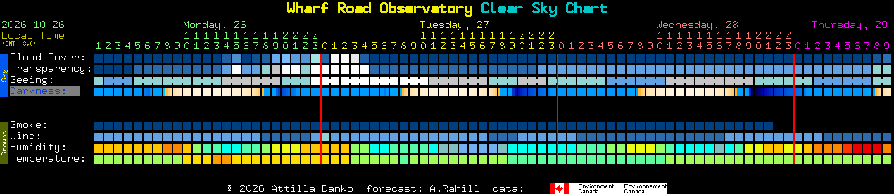 Current forecast for Wharf Road Observatory Clear Sky Chart