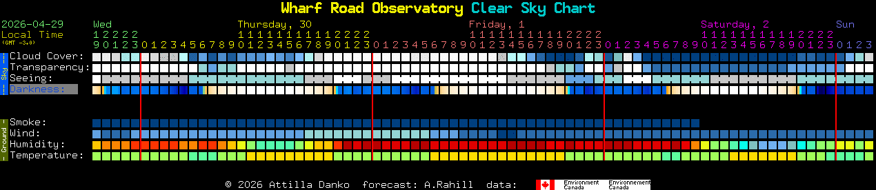 Current forecast for Wharf Road Observatory Clear Sky Chart