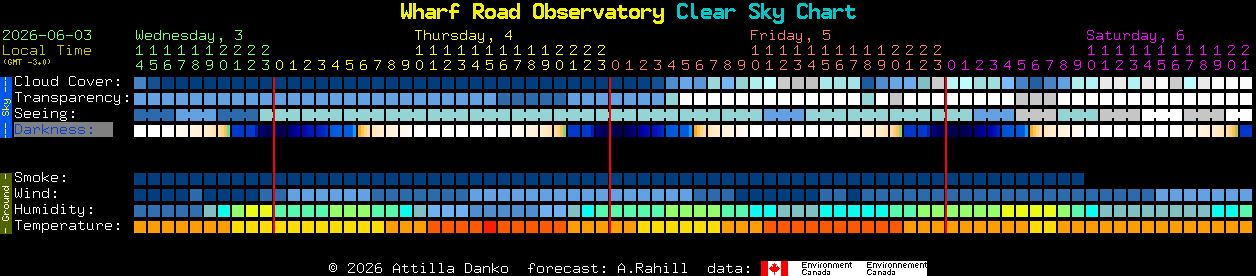 Current forecast for Wharf Road Observatory Clear Sky Chart