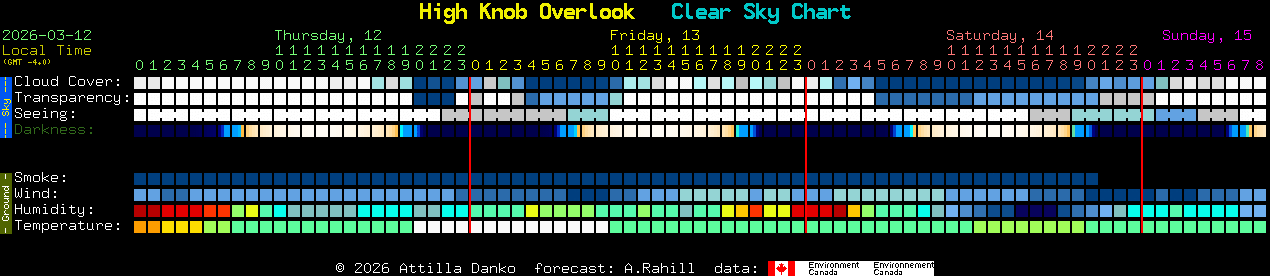 Current forecast for High Knob Overlook Clear Sky Chart