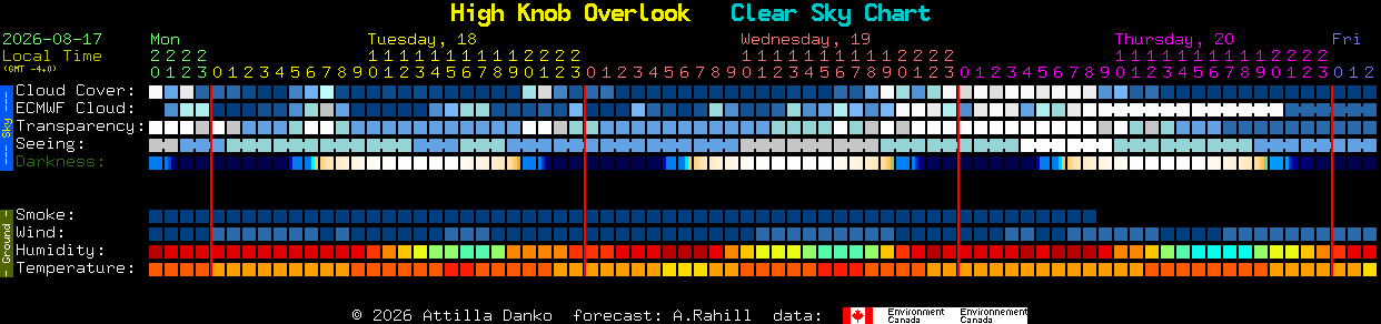 Current forecast for High Knob Overlook Clear Sky Chart