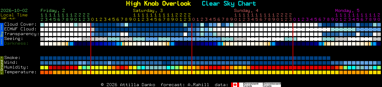 Current forecast for High Knob Overlook Clear Sky Chart