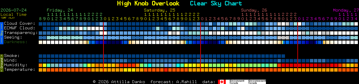 Current forecast for High Knob Overlook Clear Sky Chart