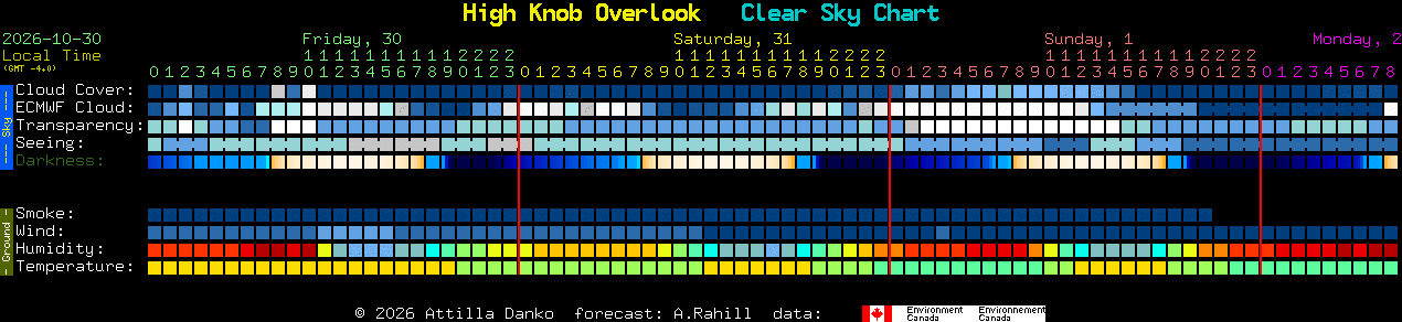 Current forecast for High Knob Overlook Clear Sky Chart