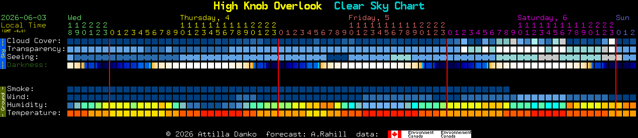 Current forecast for High Knob Overlook Clear Sky Chart