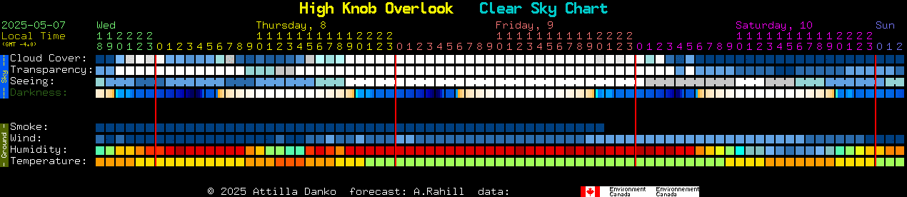 Current forecast for High Knob Overlook Clear Sky Chart