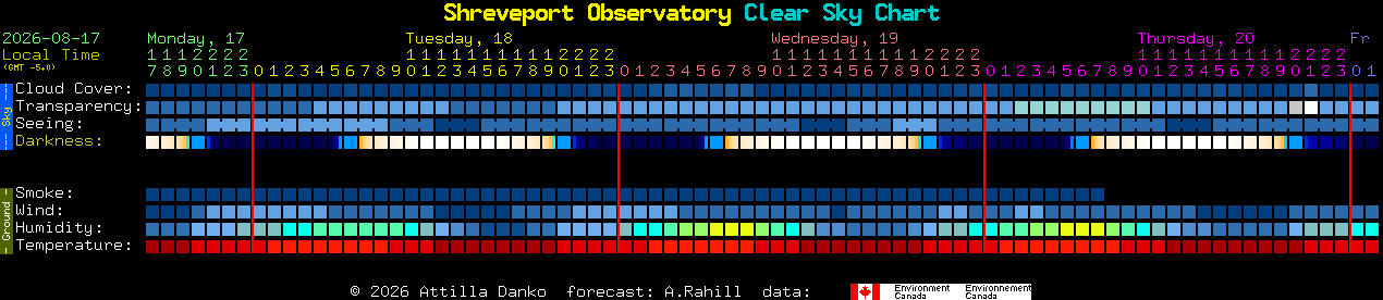 Current forecast for Shreveport Observatory Clear Sky Chart