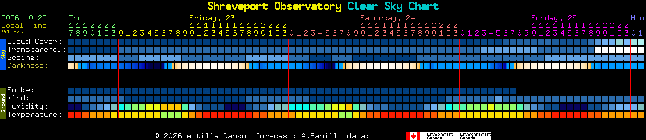 Current forecast for Shreveport Observatory Clear Sky Chart