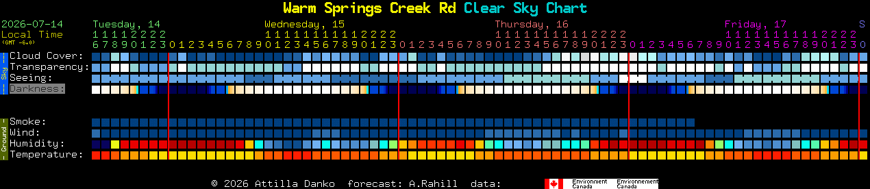 Current forecast for Warm Springs Creek Rd Clear Sky Chart