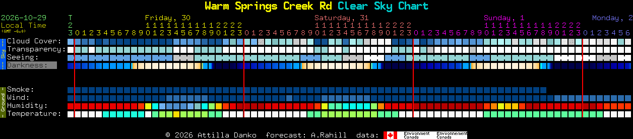 Current forecast for Warm Springs Creek Rd Clear Sky Chart