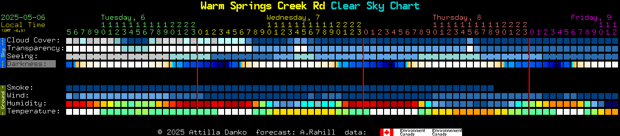 Current forecast for Warm Springs Creek Rd Clear Sky Chart