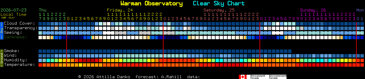 Current forecast for Warman Observatory Clear Sky Chart