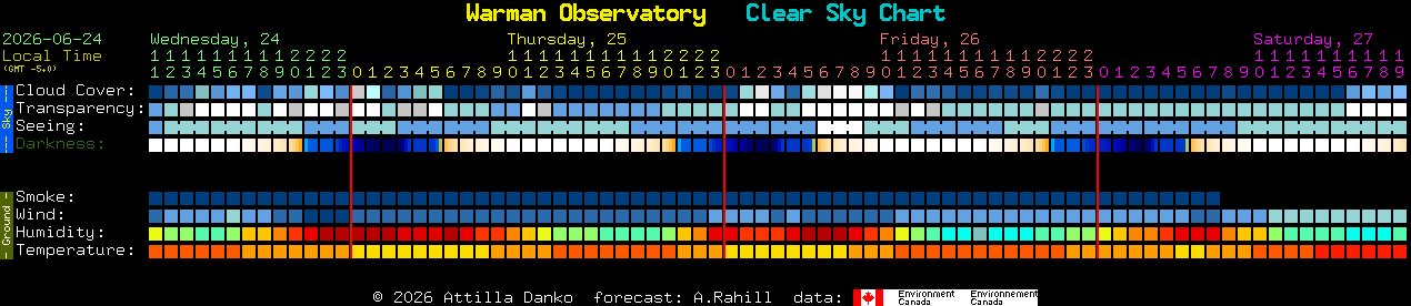 Current forecast for Warman Observatory Clear Sky Chart
