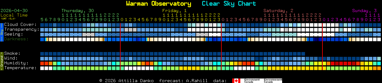 Current forecast for Warman Observatory Clear Sky Chart