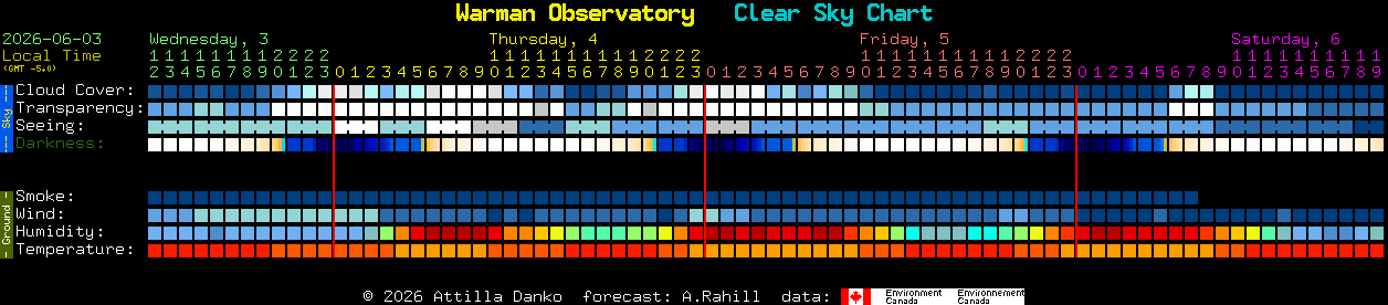 Current forecast for Warman Observatory Clear Sky Chart