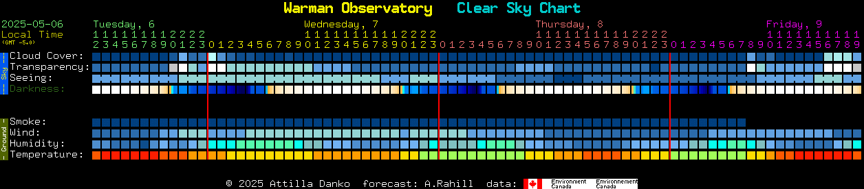 Current forecast for Warman Observatory Clear Sky Chart