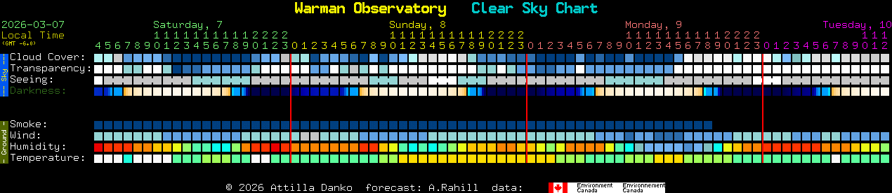 Current forecast for Warman Observatory Clear Sky Chart