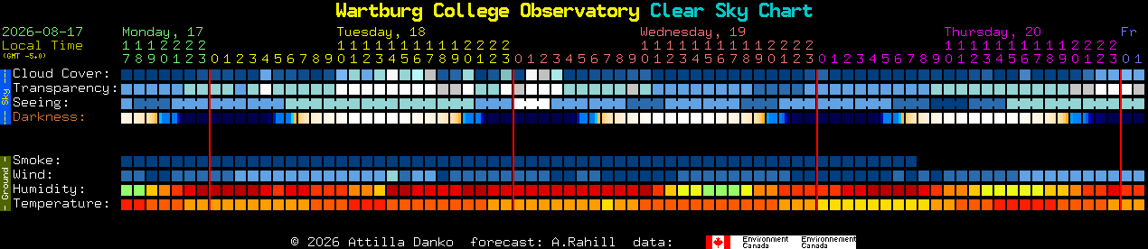Current forecast for Wartburg College Observatory Clear Sky Chart