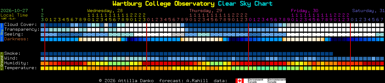 Current forecast for Wartburg College Observatory Clear Sky Chart