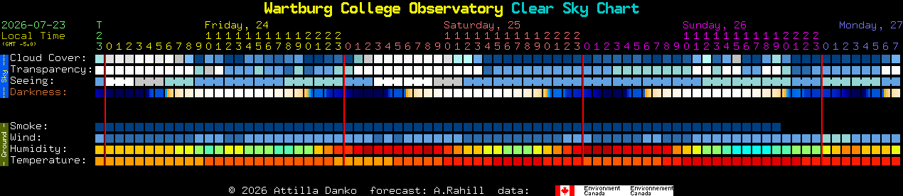 Current forecast for Wartburg College Observatory Clear Sky Chart